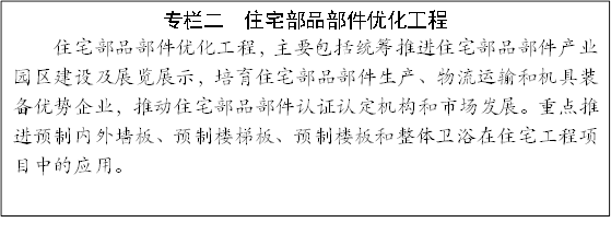 专栏二  住宅部品部件优化工程
住宅部品部件优化工程，主要包括统筹推进住宅部品部件产业园区建设及展览展示，培育住宅部品部件生产、物流运输和机具装备优势企业，推动住宅部品部件认证认定机构和市场发展。重点推进预制内外墙板、预制楼梯板、预制楼板和整体卫浴在住宅工程项目中的应用。
