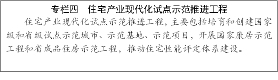 专栏四  住宅产业现代化试点示范推进工程
住宅产业现代化试点示范推进工程，主要包括培育和创建国家级和省级试点示范城市、示范基地、示范项目，开展国家康居示范工程和省成品住房示范工程，推动住宅性能评定体系建设。
